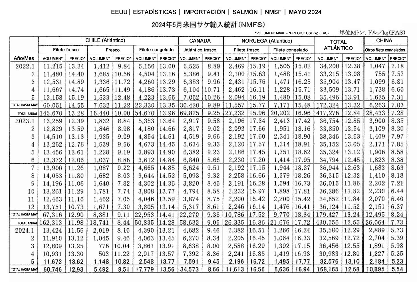esp-EEUU-Importacion de salmon3 FIS seafood_media.jpg